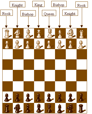 Online Chess Games : The Basic of Chess Games